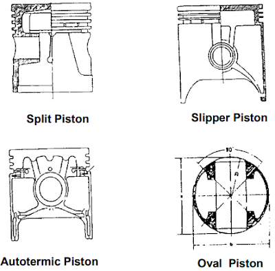 Fungsi dan Jenis Piston