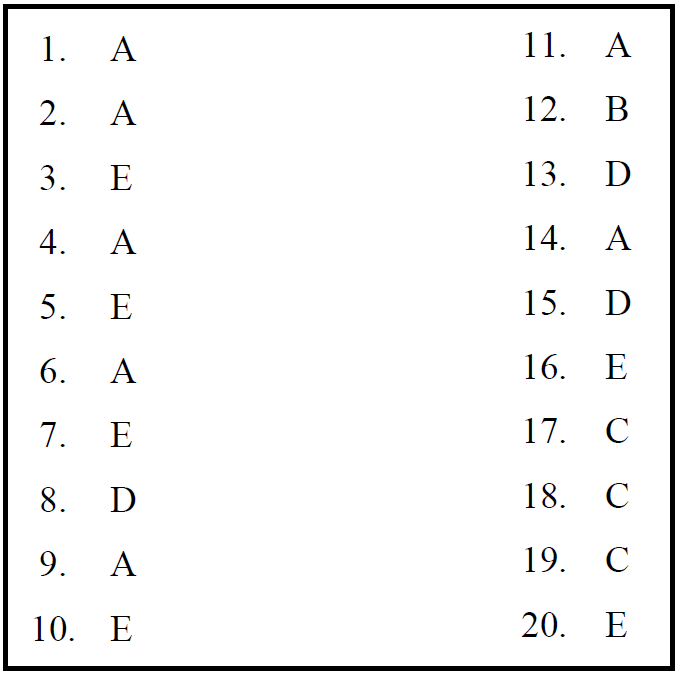 Kunci Jawaban Soal Ujian PPG Daljab Sejarah