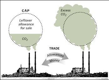 Emisyon Ticaret Sistemi ve Cap-And Trade