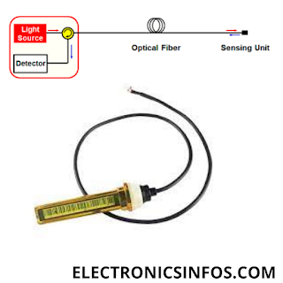 Top 7 IOT sensors with diagram in 2024│Electronicsinfos