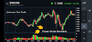 Tujuh Berita Keuangan & Data Fundamental Penting, Penyebab harga seperti "Roller Coaster" [Wajib diperhatikan seorang Trader]