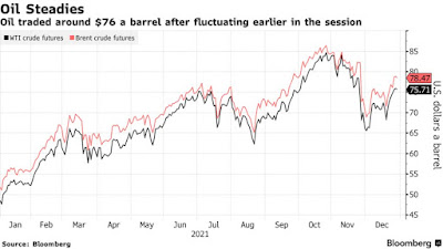 Oil Erases Gains as Unsteady Equity Markets Pressure Crude - Bloomberg