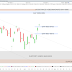 Le CAC40 encore porté par les publications trimestrielles (+0.63%)