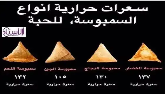 Calculation-of-calories-in-samosas-and-puff