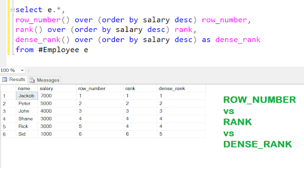 Difference between ROW_NUMBER(), RANK() and DENSE_RANK() in SQL Server