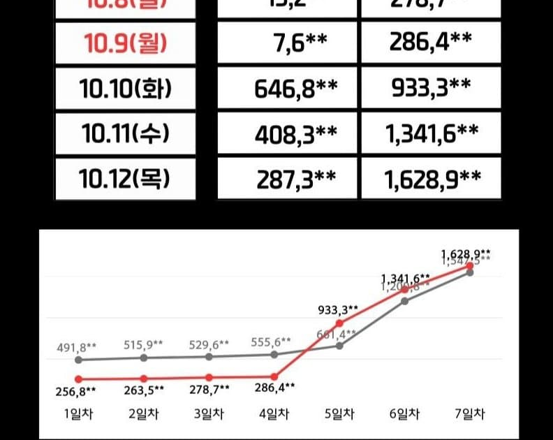 [instiz] NCT127 ‘FACT CHECK’ FIRST WEEK SALES COMPLETED