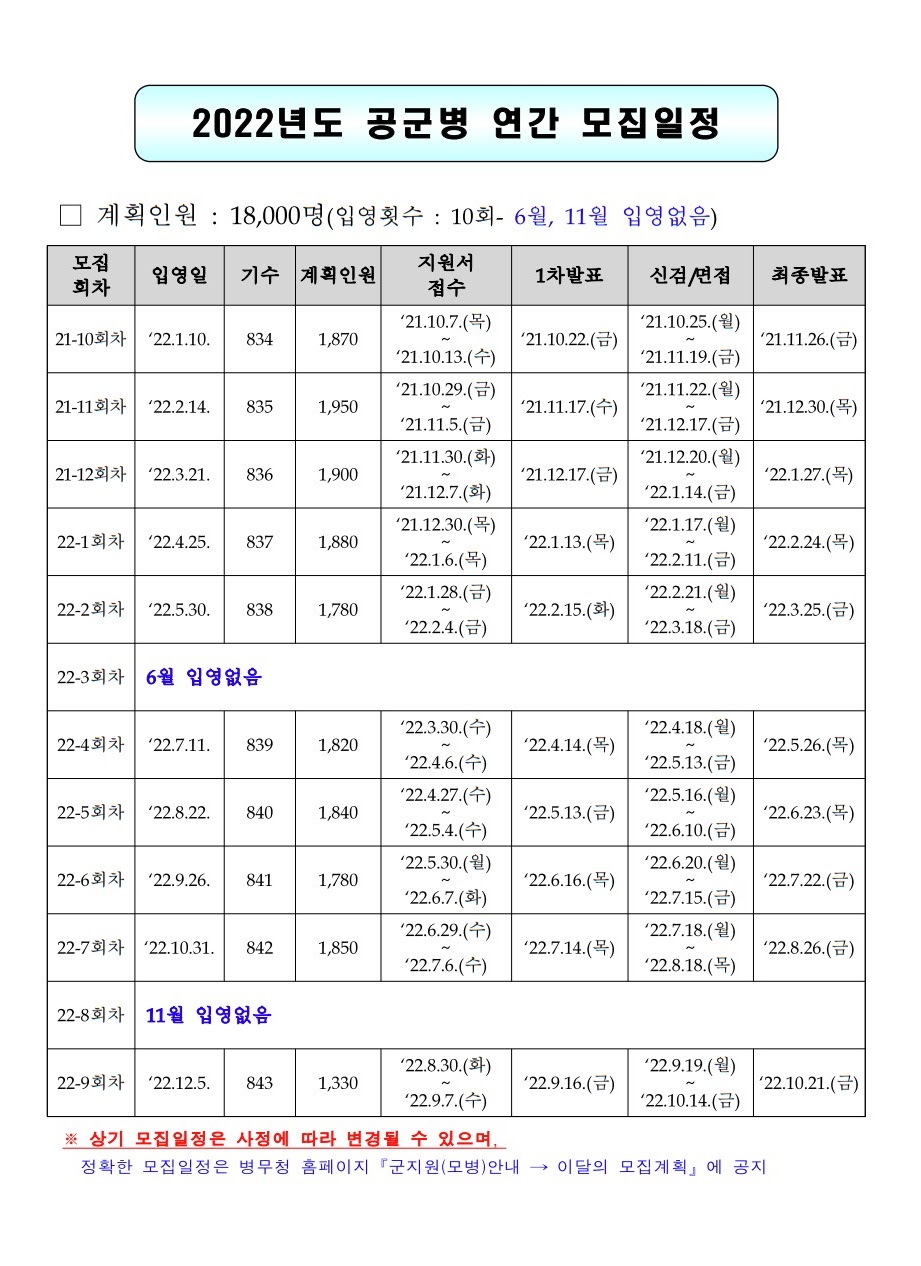 2022년도 공군 연간 모집일정 회차 기수 입영일 인원 지원서 접수 발표 신검 면접 발표 병무청