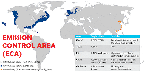 Emission Control Area (ECA)