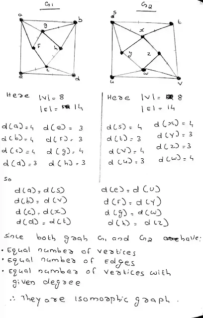 Determine whether the following graphs G1 = (V1, E1) and G2 = (V2, E2) are isomorphic or not. Give justification.  (6)