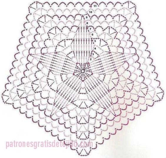 diagrama-de-pentagono-crochet