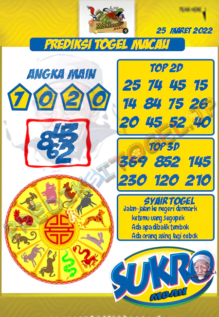 Prediksi Mbah Sukro Toto Macau Jumat 25 Maret 2022