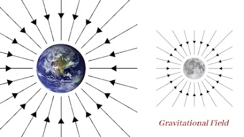 What Is Gravitational Field? #3 Gravitation