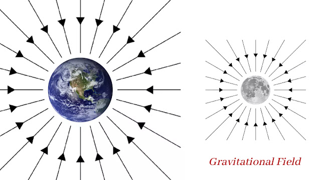 Gravitational Field