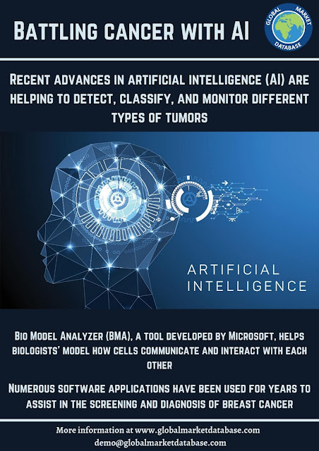 Market Research on Battling cancer with AI