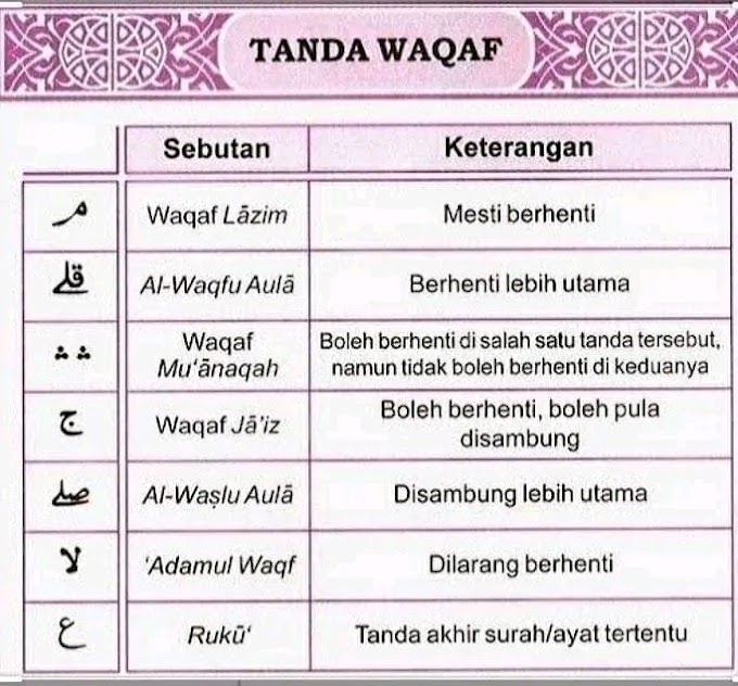 Tanda Waqof Dalam Al Quran