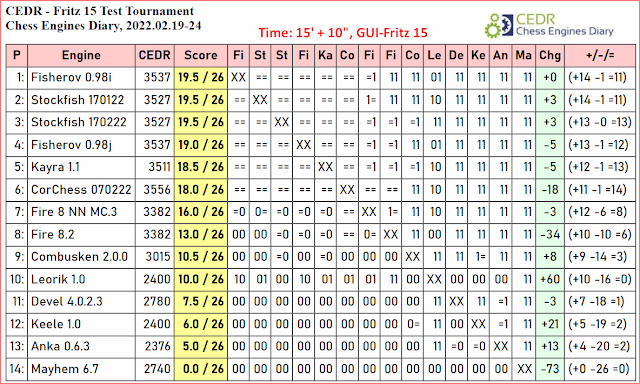 Game Stockfish 15 - Dragon 2.6.1 (1-0)