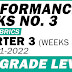 3RD QUARTER PERFORMANCE TASKS NO. 3  (All Subjects - Free Download) SY 2021-2022