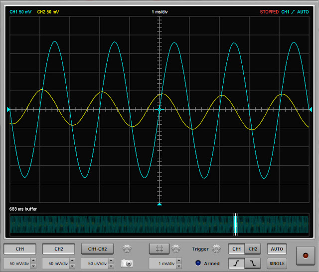 input output waveform of high pass filter