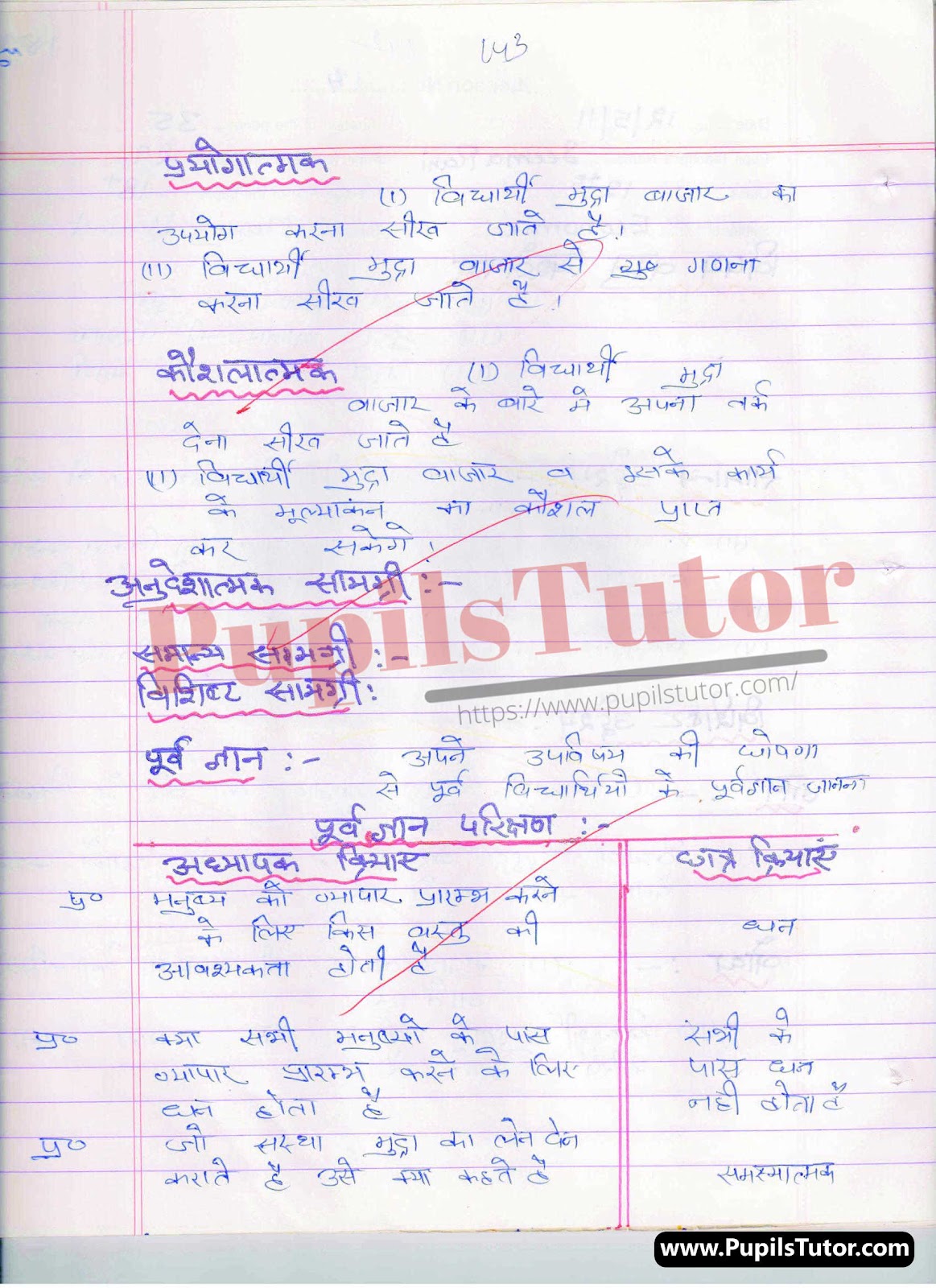 School Teaching And Mega Teaching Skill Mudra Bazar Lesson Plan For B.Ed And Deled In Hindi Free Download PDF And PPT (Power Point Presentation And Slides) | बीएड और डीएलएड के लिए स्कूल शिक्षण और मेगा शिक्षण कौशल पर मुद्रा बाजार कक्षा 12 के लेसन प्लान की पीडीऍफ़ और पीपीटी फ्री में डाउनलोड करे| – (Page And PDF Number 2) – pupilstutor