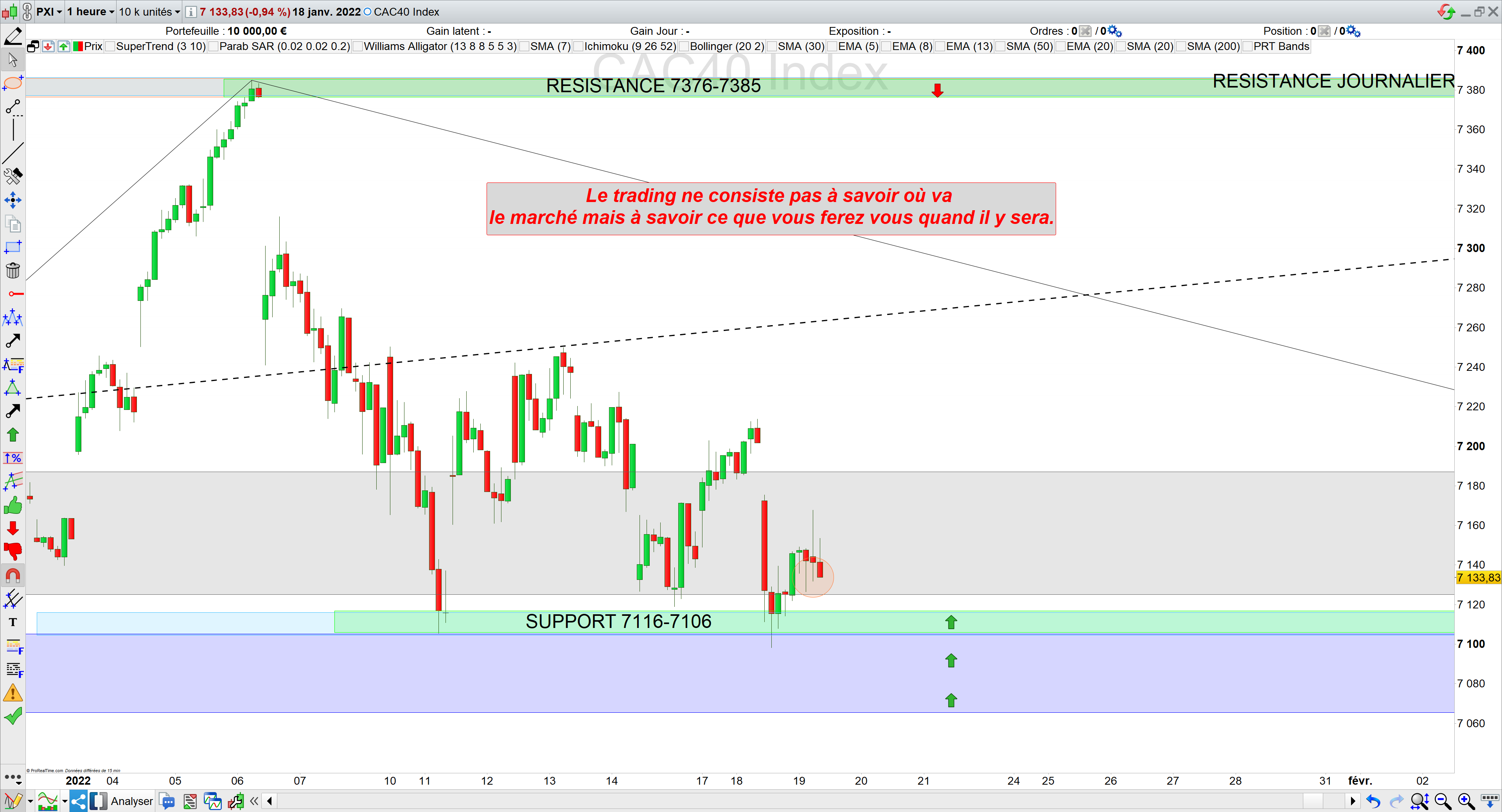 Trading cac40 19/01/22