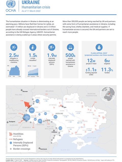 OCHA UN Humanitarian Crisis Refugees from Ukraine screenshot