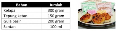 Soal AKM Numerasi Level 2