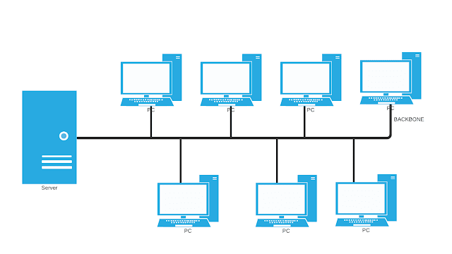 Macam-Macam Topologi Jaringan