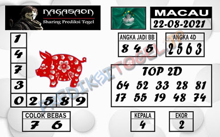 Prediksi Nagasaon Togel Macau Minggu 22 Agustus 2021