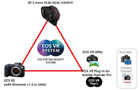 Download Canon EOS Virtual Reality System White Paper