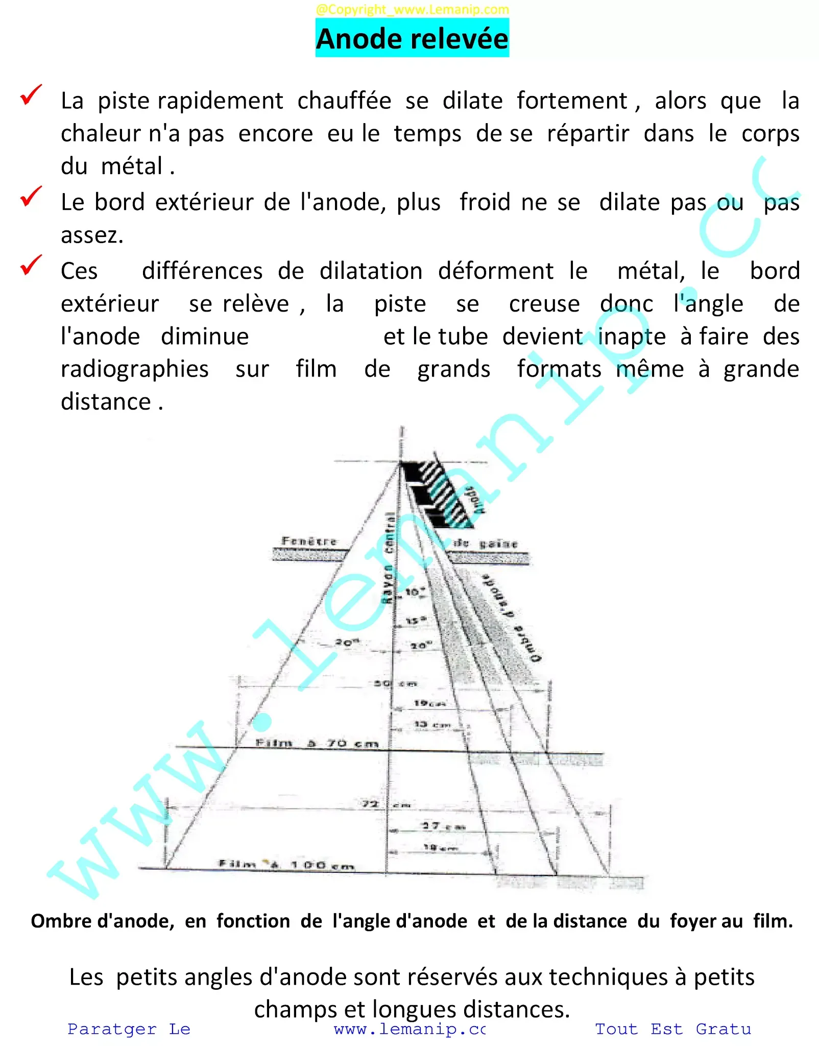 Anode relevée