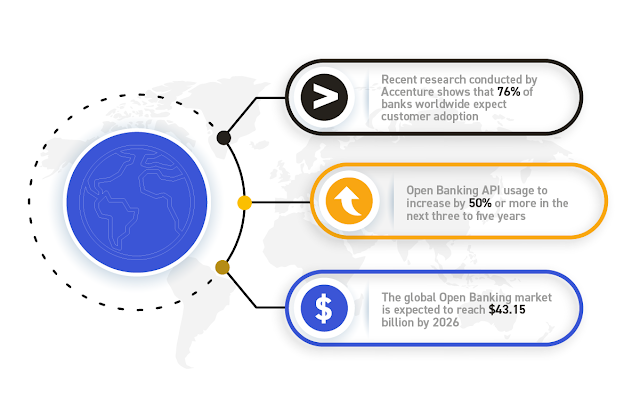 Hybrid Open Banking