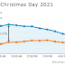 6 Charts Comparing Christmas Day for Video Game, Pokemon Card & Sports
Card Collectors