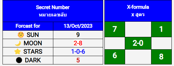 Bangkok Weekly Lottery-หวยกรุงเทพรายสัปด by informationboxticket  13-10-2023
