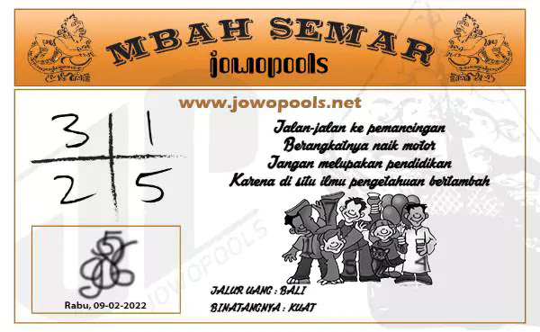 Prediksi Jowopools Sydney Rabu 09 Februari 2022