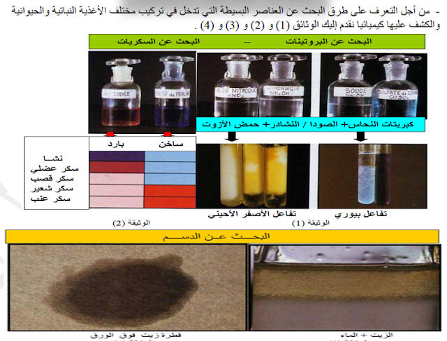 التعرف على طرق الكشف عن العناصر البسيطة التي تتركب منها الأغذية