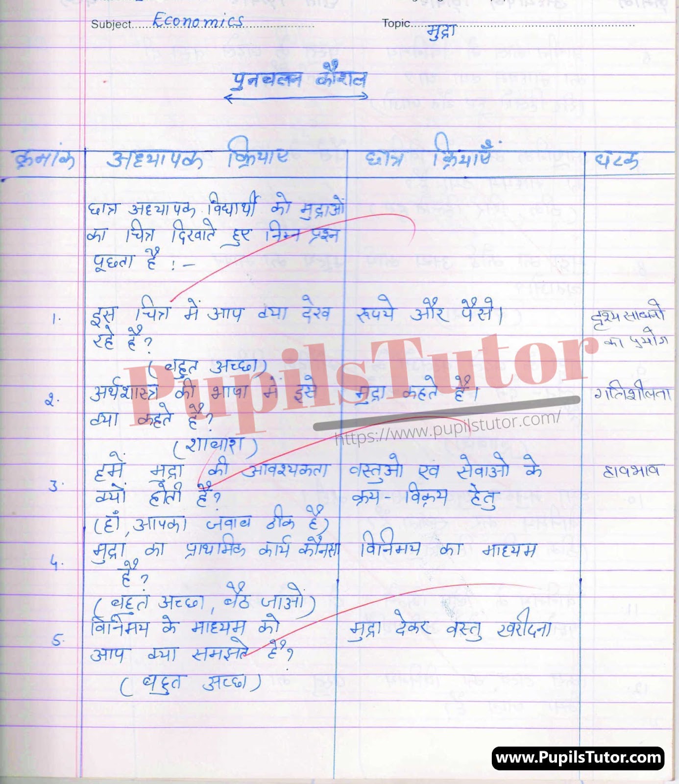 Mudra Lesson Plan | Money Lesson Plan In Hindi For Class 10th, 11th, 12 – (Page And Image Number 1) – Pupils Tutor