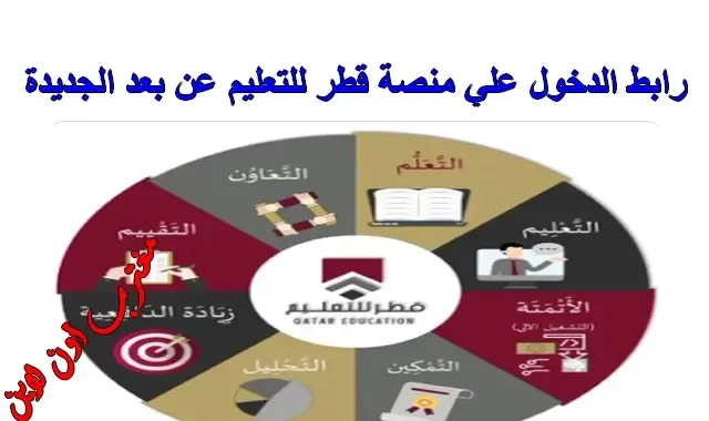 رابط منصة قطر للتعليم عن بعد qeducation.edu.gov.qa نظام إدارة التعلم بوزارة التربية والتعليم والتعليم العالي بدولة قطر