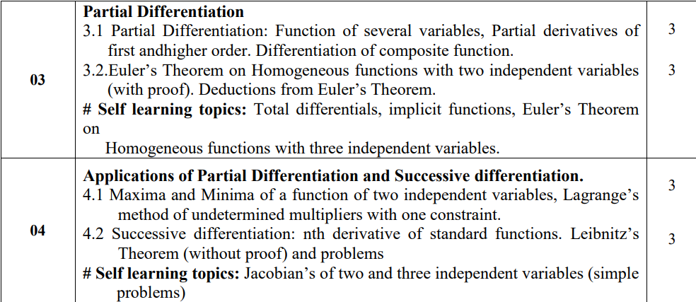 Partial Differentiation & Applications of Partial Differentiation and Successive differentiation