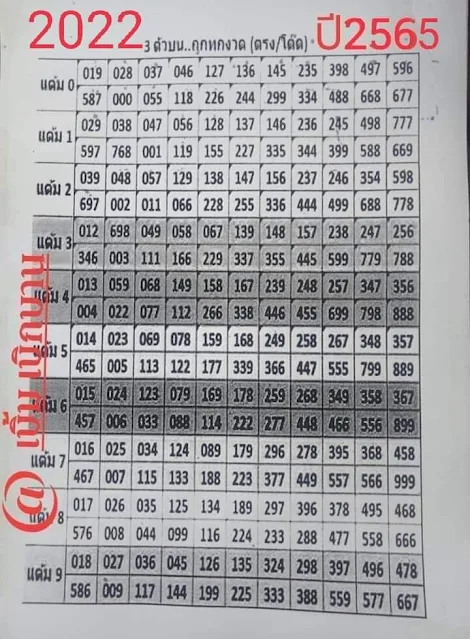 1-02-2022 Thailand government lottery VIP paper | Thailand lottery result today 2022 | VIP paper for Thailand Lottery 2022