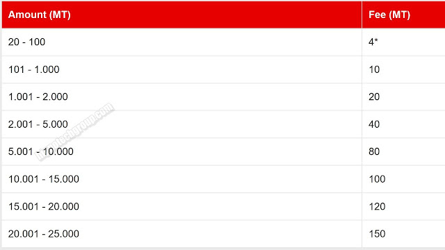 Vodacom Mpesa Withdrawal Charges for Vodacom Registered Subscribers