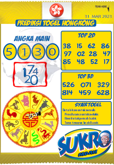 Prediksi Mbah Sukro HK Malam Ini Terbaru 31-03-2023