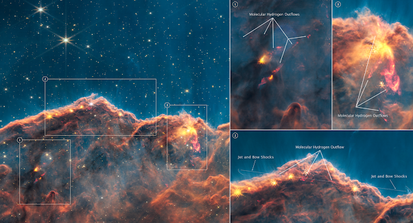 Gas flows in Carina Nebula