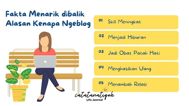 fakta menarik ngeblog