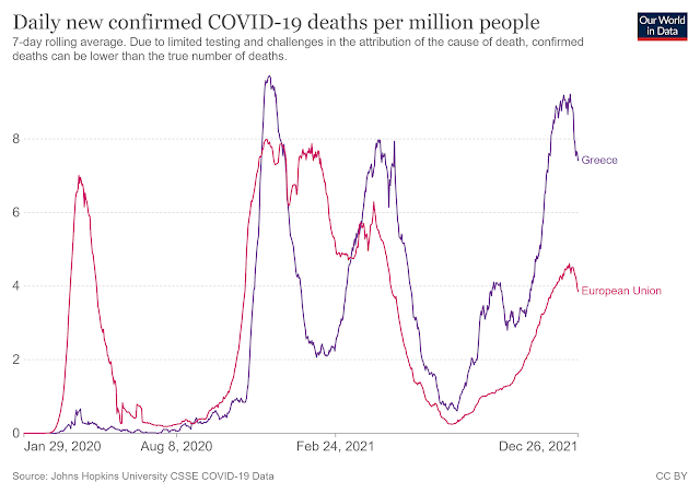 Διάγραμμα θανάτων / εκατομμύριο - Ελλάδα VS ΕΕ