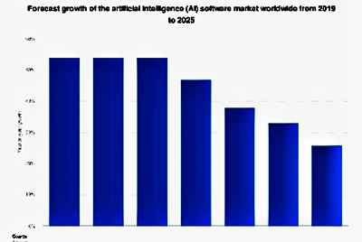 5 AI Growth Stocks To Buy & Hold | Technology