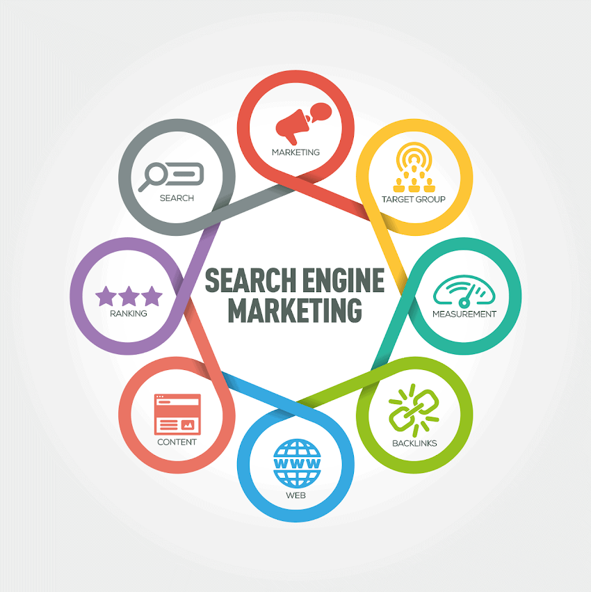 What Is Search Engine Marketing? Definition and Basic