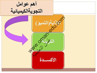 عوامل التجوية الكيميائية هي