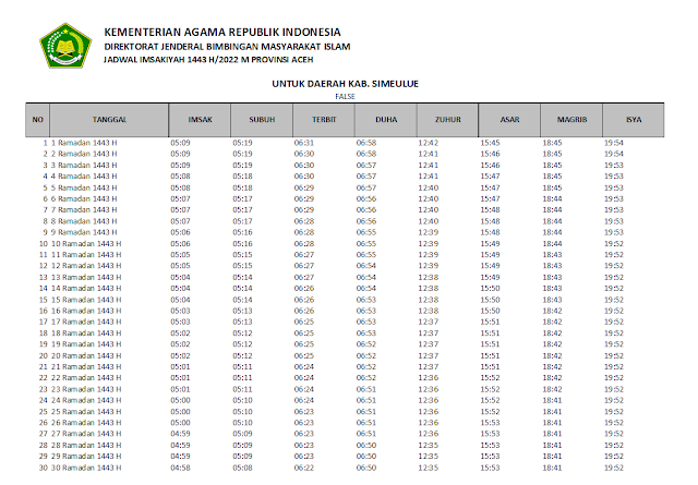 Jadwal Imsakiyah Ramadhan 1443 H/2022 M Kabupaten Simeulue, Provinsi Aceh