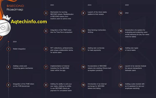 Airdrop Time Farm