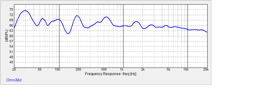 Frequency response plot showint extension to 20 Hz